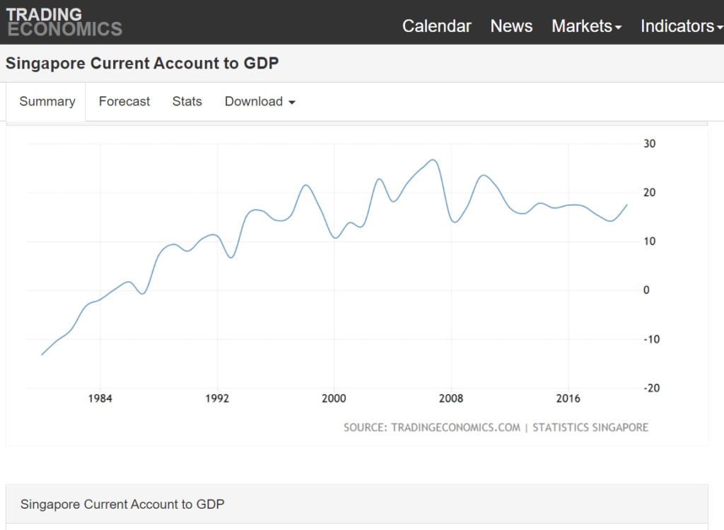 Sri Lanka Current Account to GDP