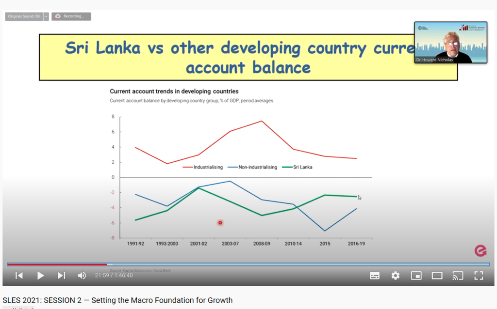 Sri Lanka vs Other Country Current Account Balance Graph