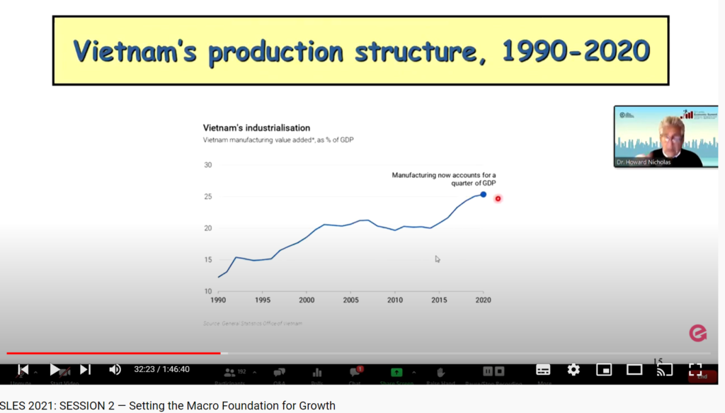 Vietnam Debt Graph