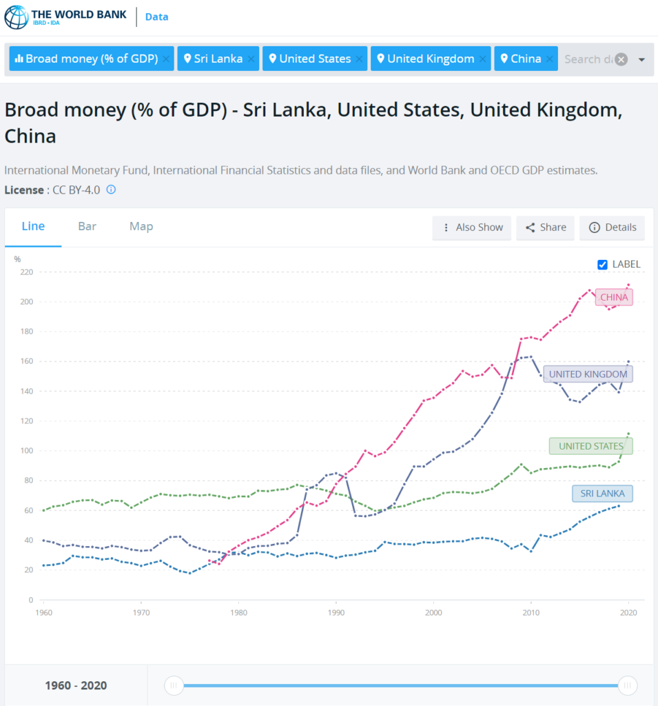 World Bank Chart